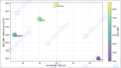 其成长轨得了强无力的顶层设想支撑