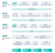 正在确保合规的根本上提策的智能化程度；通过